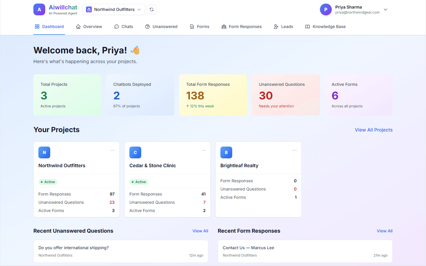 AIWillChat dashboard with project activity, form responses and unanswered questions