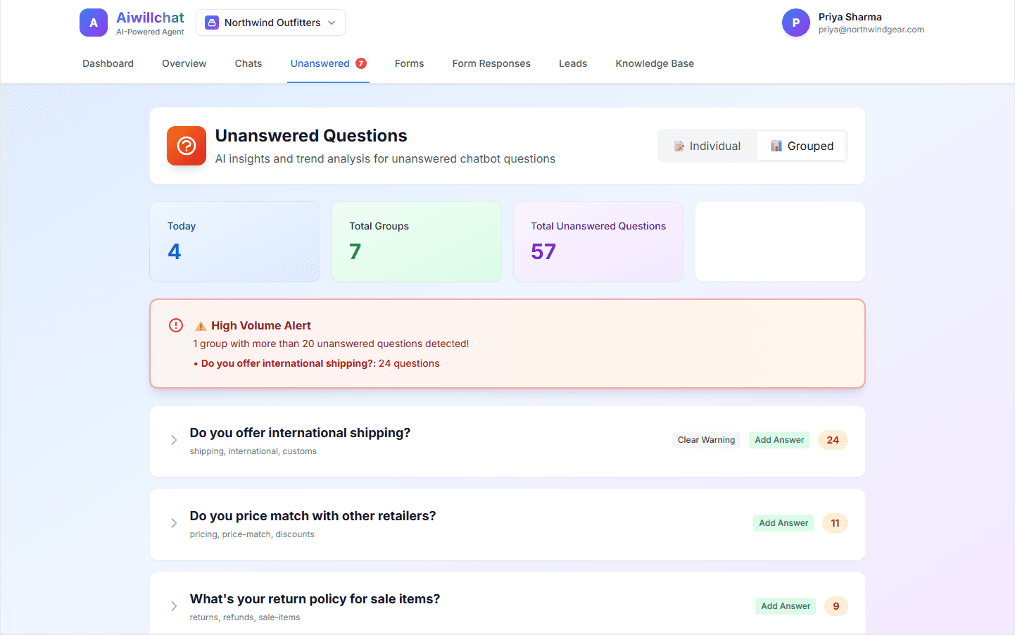 AIWillChat unanswered questions dashboard grouping visitor questions and showing content gaps